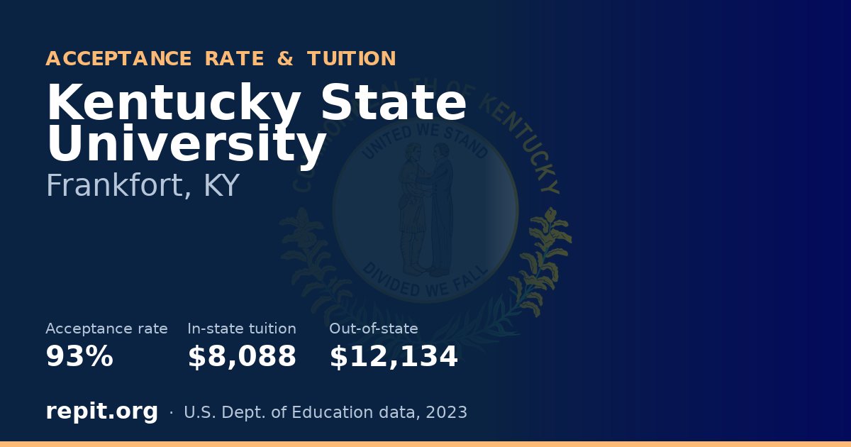 Kentucky State University — acceptance rate 93%, tuition $8,088 in-state, $12,134 out-of-state