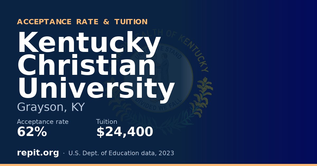 Kentucky Christian University — acceptance rate 62%, tuition $24,400