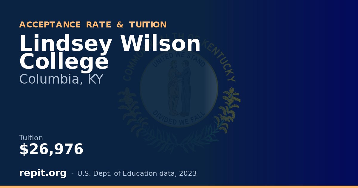 Lindsey Wilson College — tuition $26,976