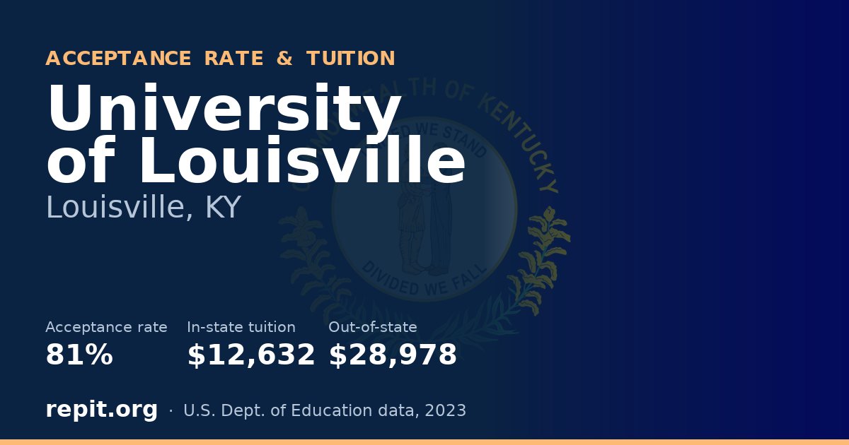 University of Louisville — acceptance rate 81%, tuition $12,632 in-state, $28,978 out-of-state