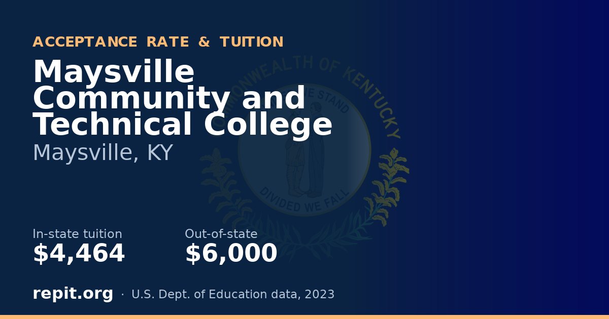 Maysville Community and Technical College — tuition $4,464 in-state, $6,000 out-of-state