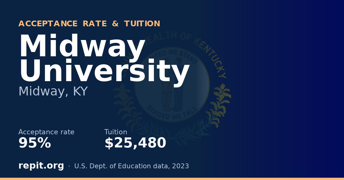 Midway University — acceptance rate 95%, tuition $25,480