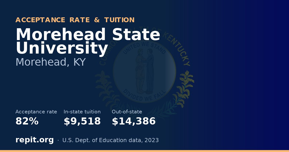 Morehead State University — acceptance rate 82%, tuition $9,518 in-state, $14,386 out-of-state