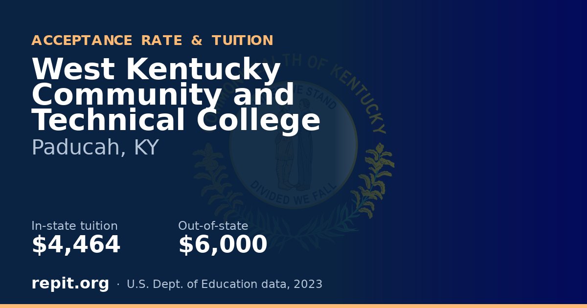 West Kentucky Community and Technical College — tuition $4,464 in-state, $6,000 out-of-state