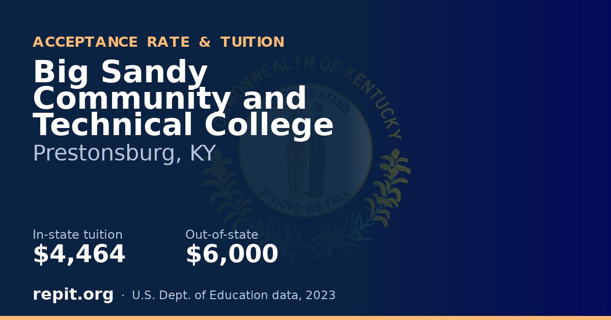 Big Sandy Community and Technical College — tuition $4,464 in-state, $6,000 out-of-state