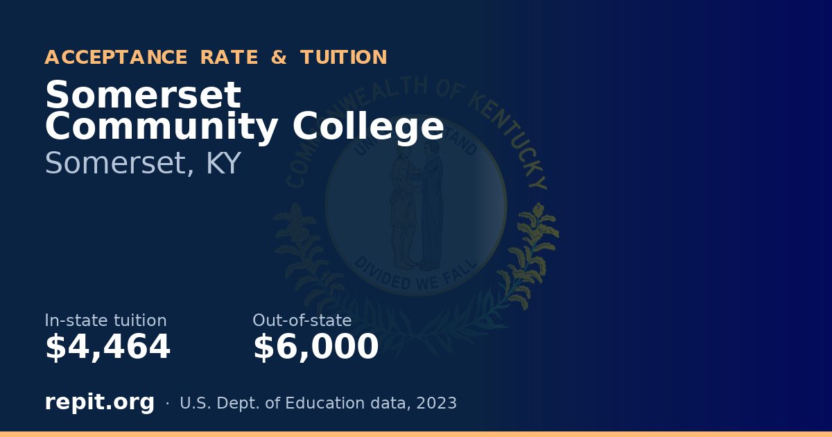 Somerset Community College — tuition $4,464 in-state, $6,000 out-of-state