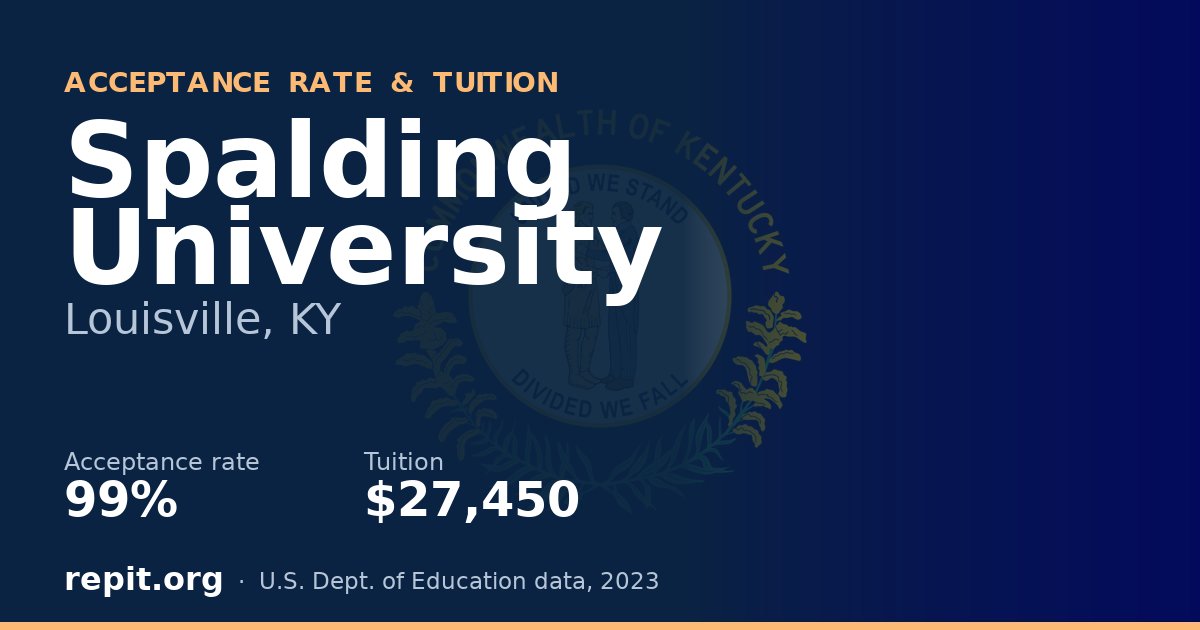 Spalding University — acceptance rate 99%, tuition $27,450