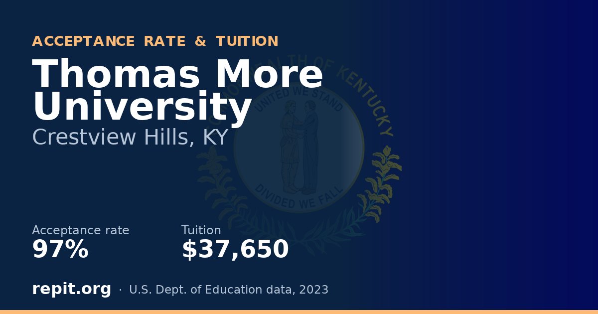 Thomas More University — acceptance rate 97%, tuition $37,650