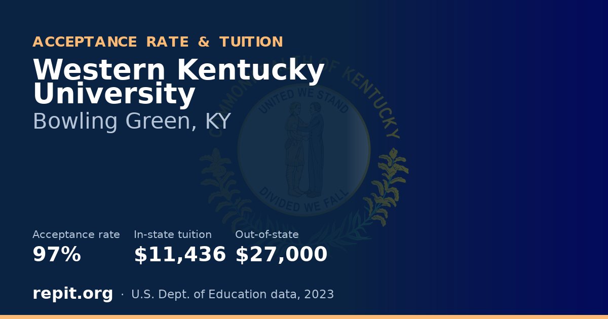 Western Kentucky University — acceptance rate 97%, tuition $11,436 in-state, $27,000 out-of-state