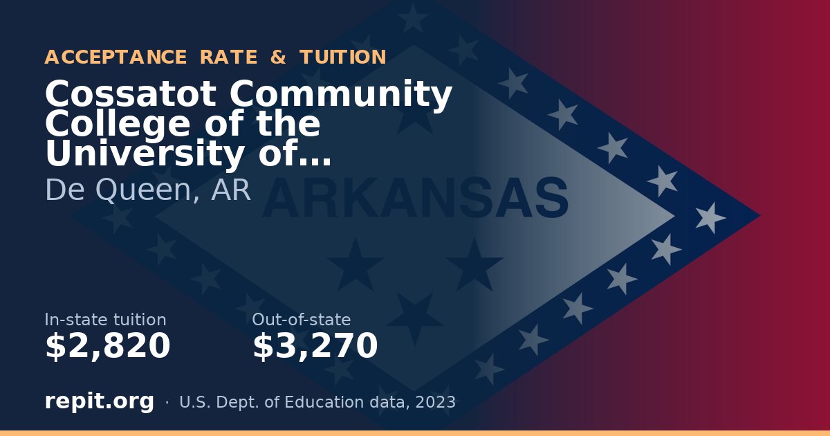 Cossatot Community College of the University of Arkansas — tuition $2,820 in-state, $3,270 out-of-state