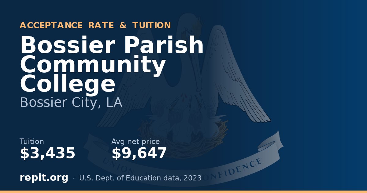 Bossier Parish Community College — tuition $3,435