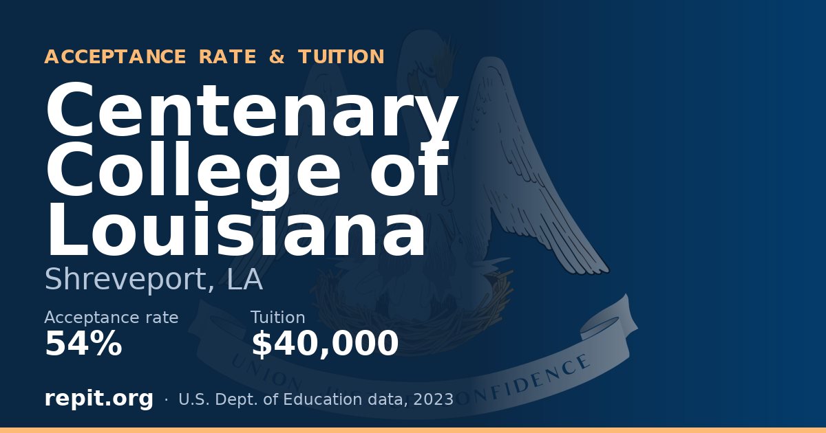 Centenary College of Louisiana — acceptance rate 54%, tuition $40,000