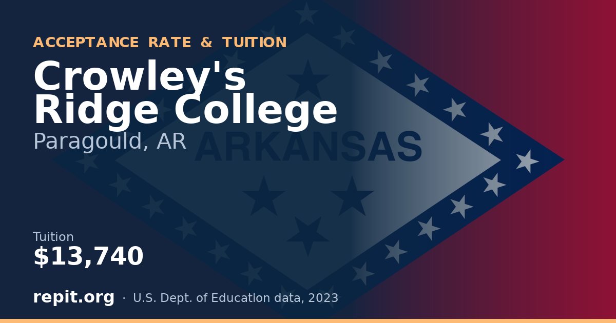 Crowley's Ridge College — tuition $13,740