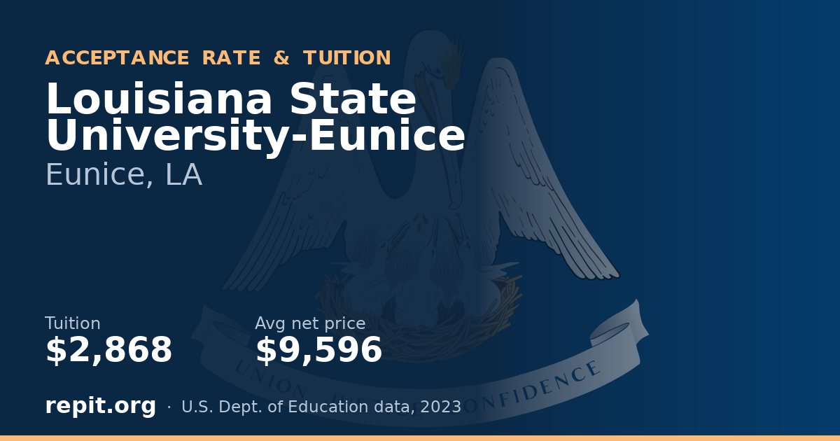Louisiana State University-Eunice — tuition $2,868