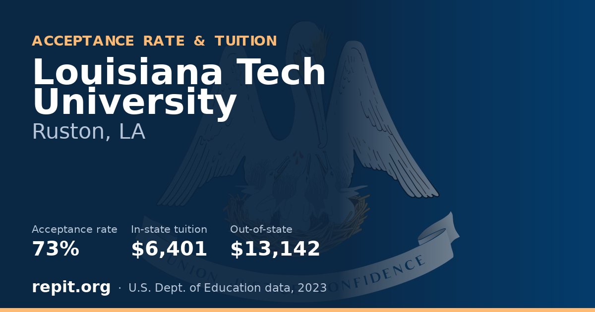 Louisiana Tech University — acceptance rate 73%, tuition $6,401 in-state, $13,142 out-of-state