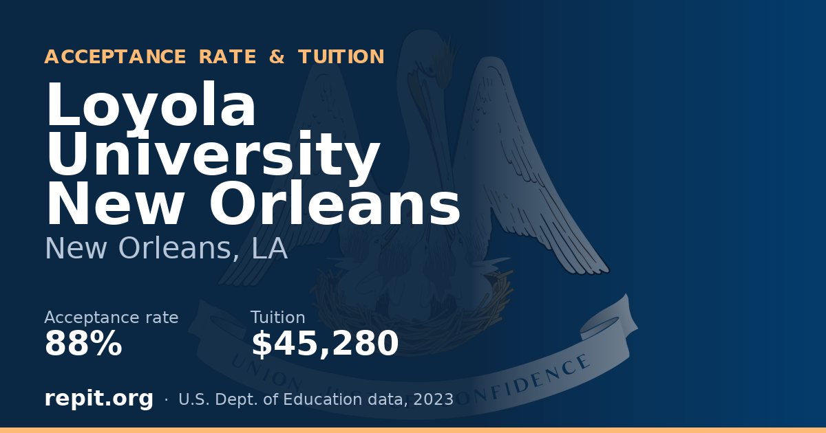 Loyola University New Orleans — acceptance rate 88%, tuition $45,280