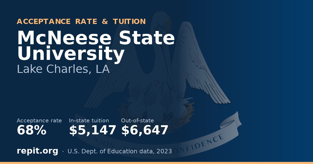 McNeese State University — acceptance rate 68%, tuition $5,147 in-state, $6,647 out-of-state