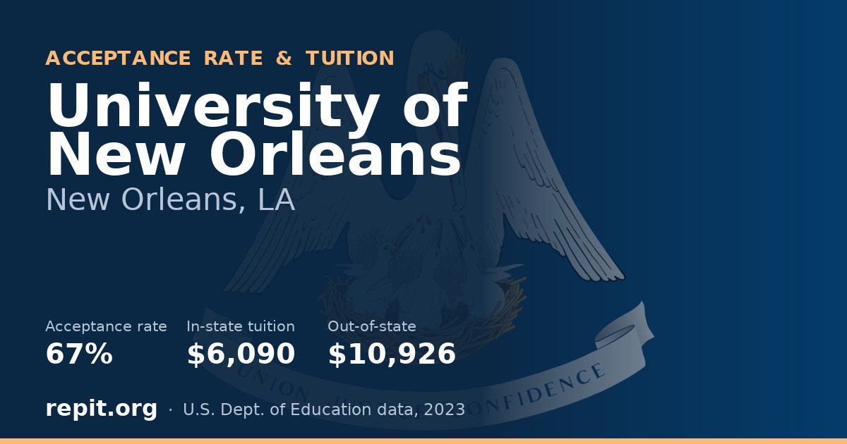 University of New Orleans — acceptance rate 67%, tuition $6,090 in-state, $10,926 out-of-state