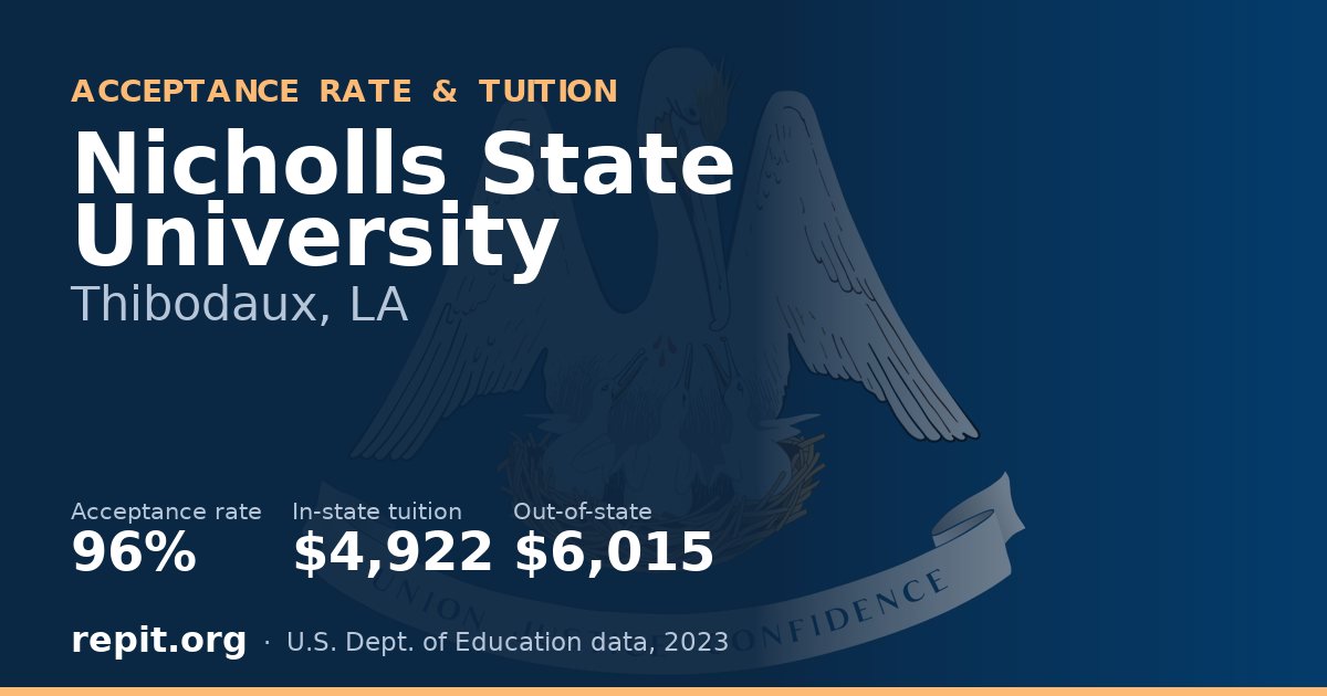 Nicholls State University — acceptance rate 96%, tuition $4,922 in-state, $6,015 out-of-state