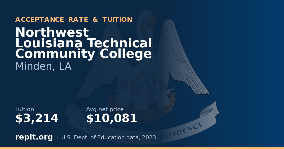 Northwest Louisiana Technical Community College — tuition $3,214