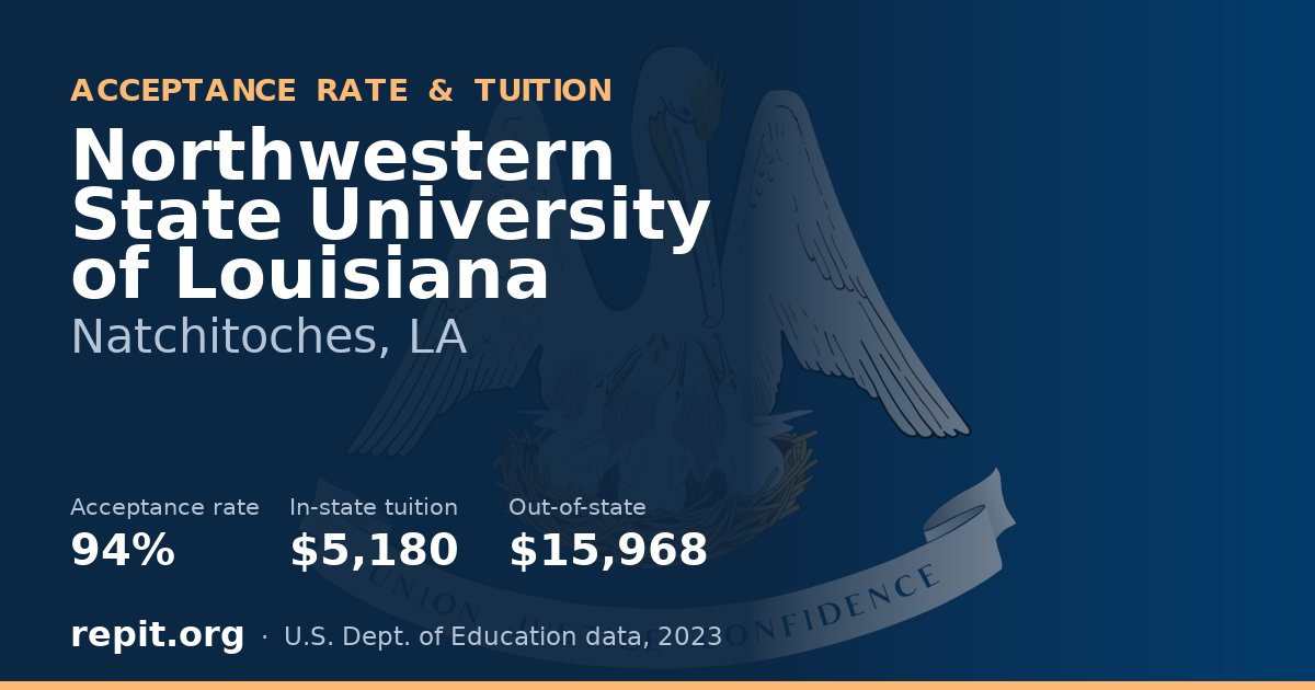 Northwestern State University of Louisiana — acceptance rate 94%, tuition $5,180 in-state, $15,968 out-of-state