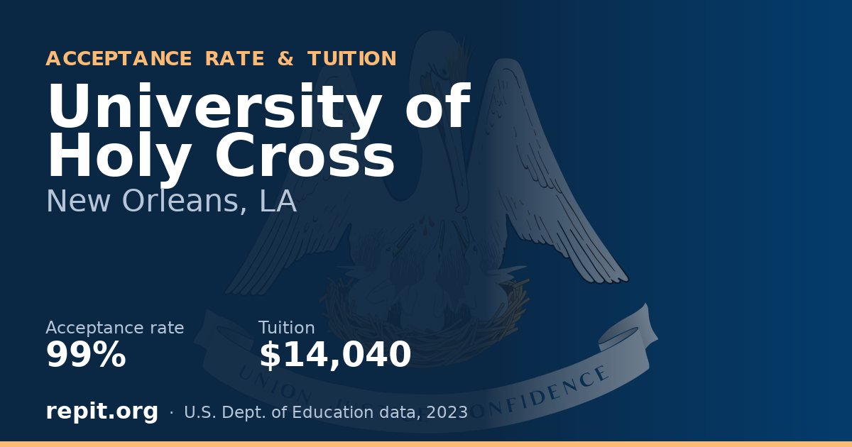University of Holy Cross — acceptance rate 99%, tuition $14,040