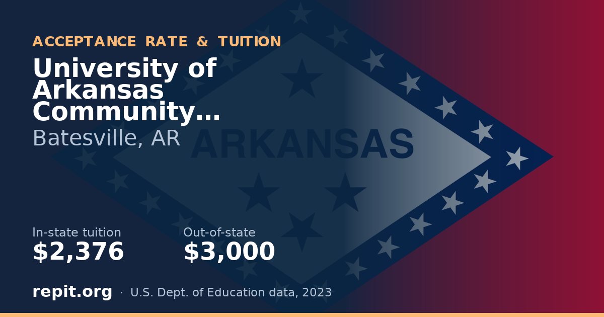 University of Arkansas Community College-Batesville — tuition $2,376 in-state, $3,000 out-of-state
