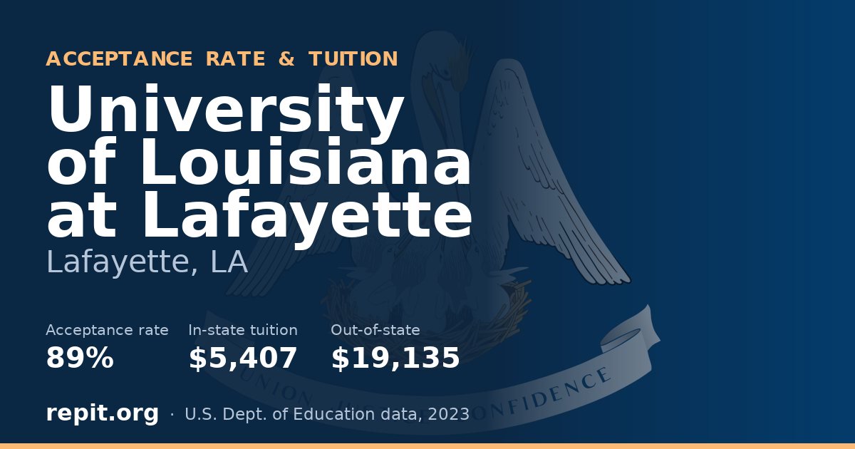 University of Louisiana at Lafayette — acceptance rate 89%, tuition $5,407 in-state, $19,135 out-of-state