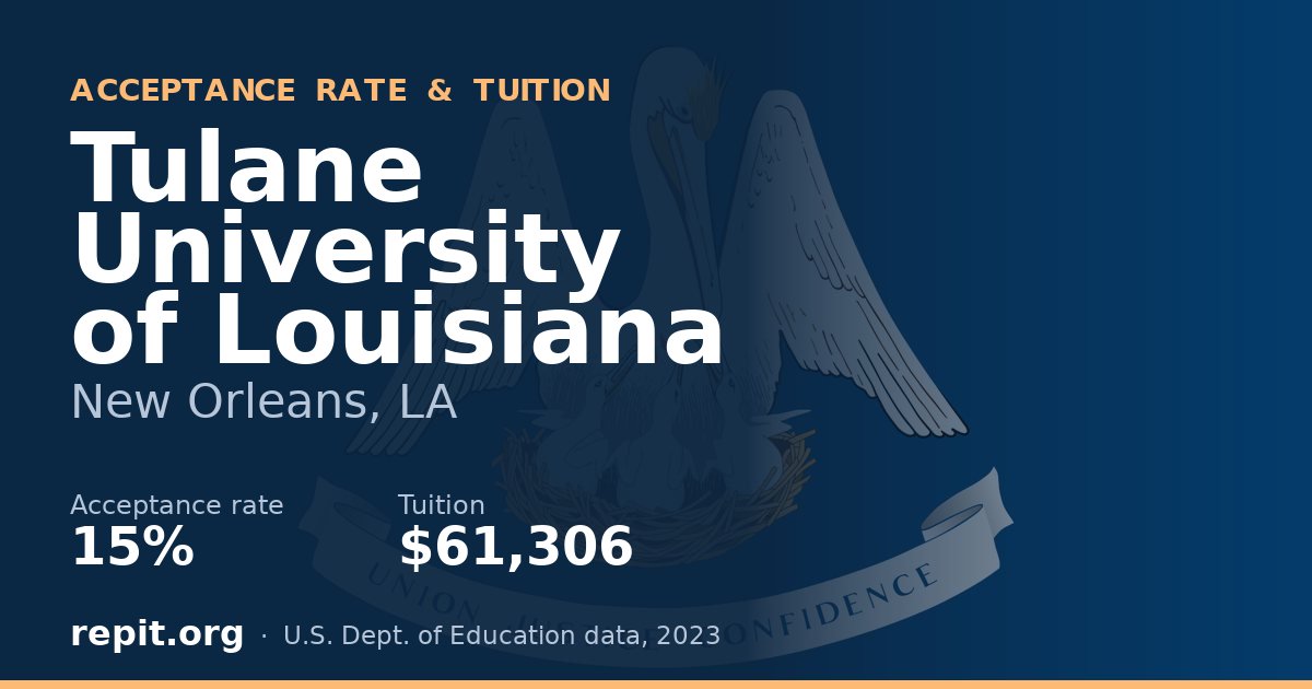 Tulane University of Louisiana — acceptance rate 15%, tuition $61,306