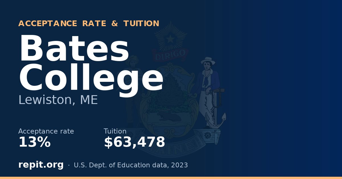 Bates College — acceptance rate 13%, tuition $63,478
