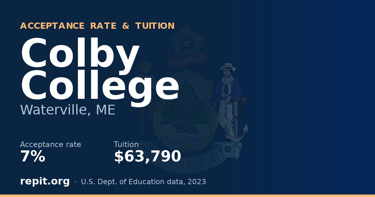 Colby College — acceptance rate 7%, tuition $63,790