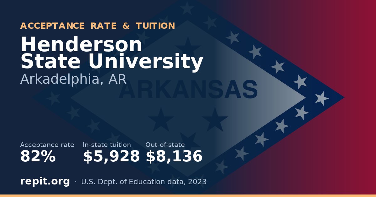 Henderson State University — acceptance rate 82%, tuition $5,928 in-state, $8,136 out-of-state