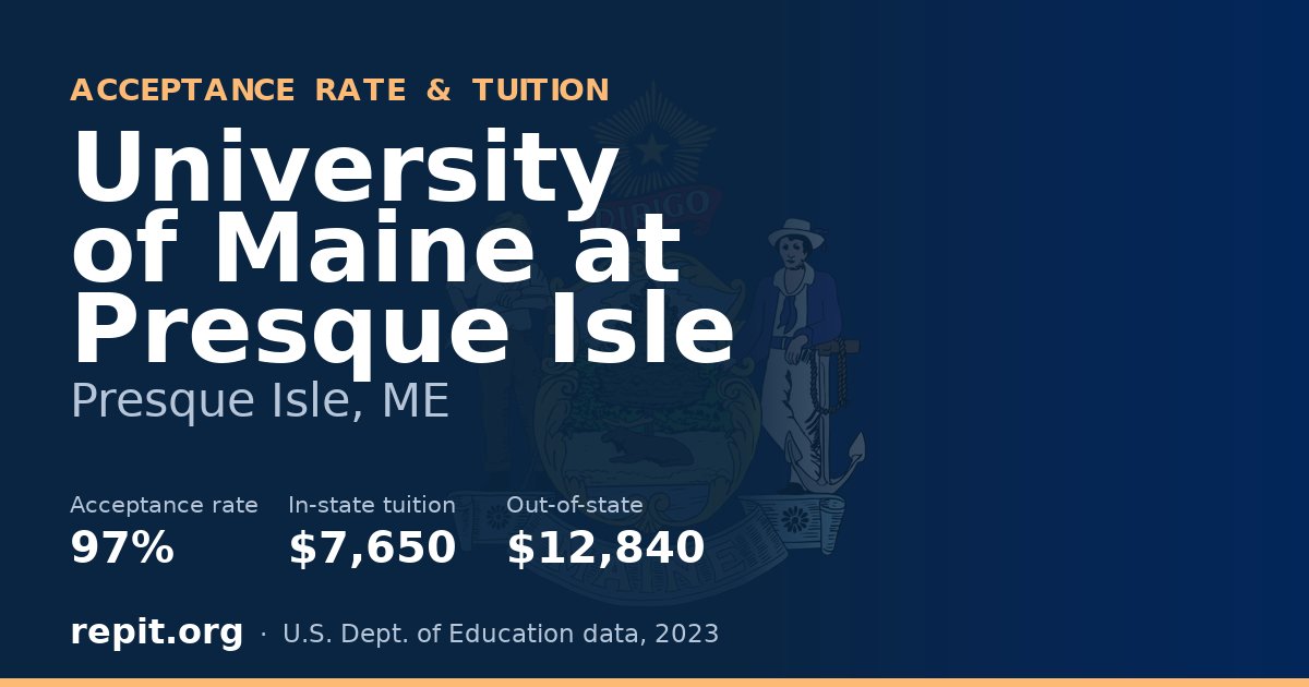University of Maine at Presque Isle — acceptance rate 97%, tuition $7,650 in-state, $12,840 out-of-state