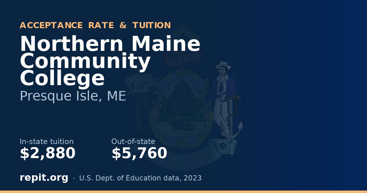 Northern Maine Community College — tuition $2,880 in-state, $5,760 out-of-state