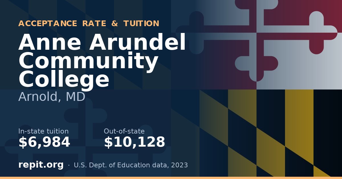Anne Arundel Community College — tuition $6,984 in-state, $10,128 out-of-state