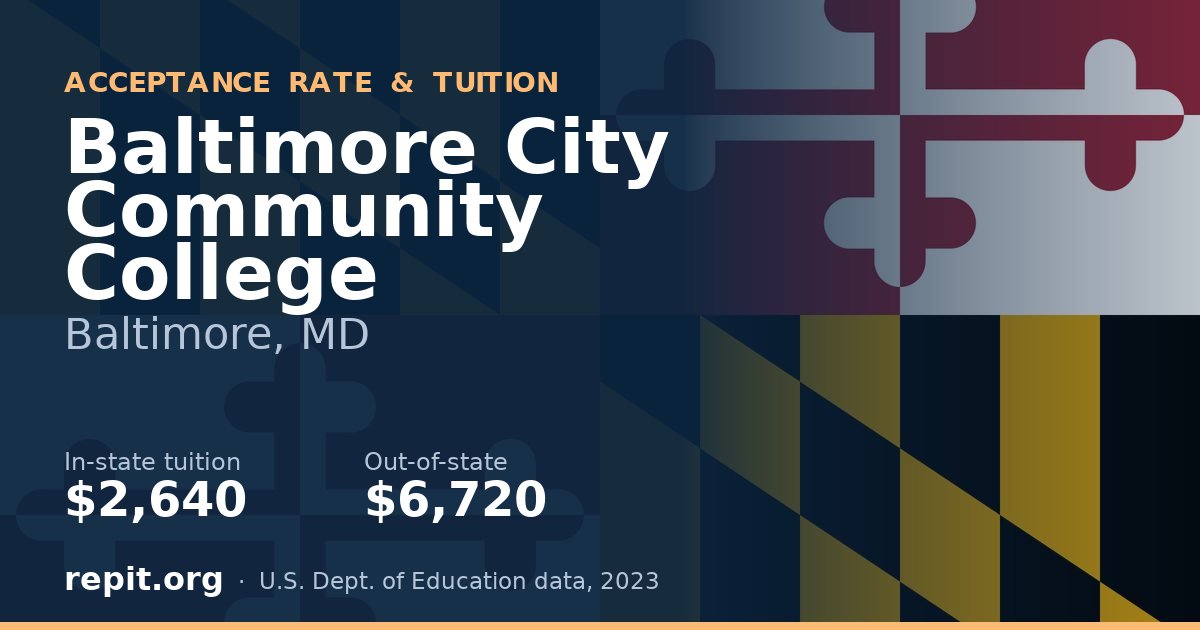 Baltimore City Community College — tuition $2,640 in-state, $6,720 out-of-state