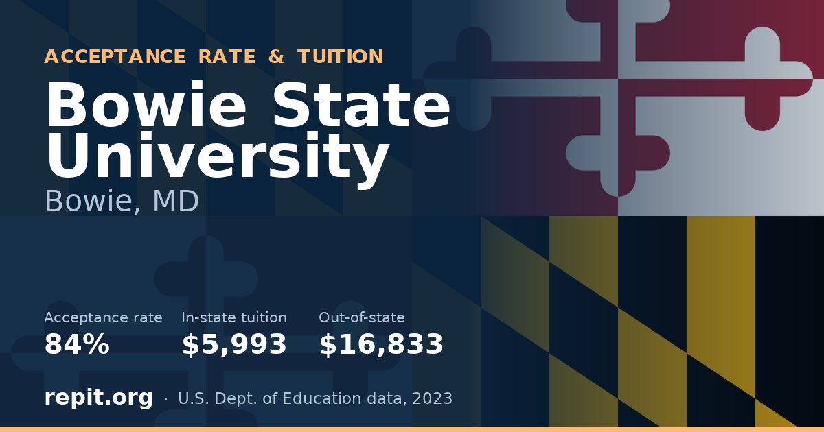 Bowie State University — acceptance rate 84%, tuition $5,993 in-state, $16,833 out-of-state