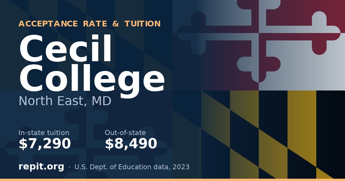 Cecil College — tuition $7,290 in-state, $8,490 out-of-state