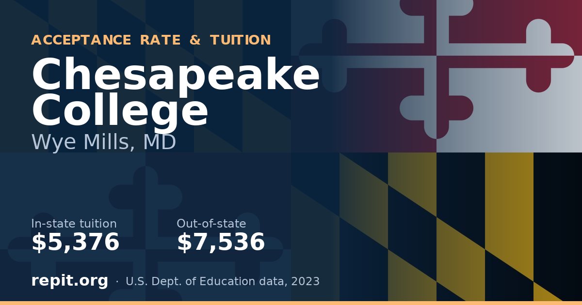 Chesapeake College — tuition $5,376 in-state, $7,536 out-of-state