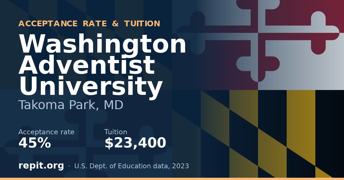 Washington Adventist University — acceptance rate 45%, tuition $23,400