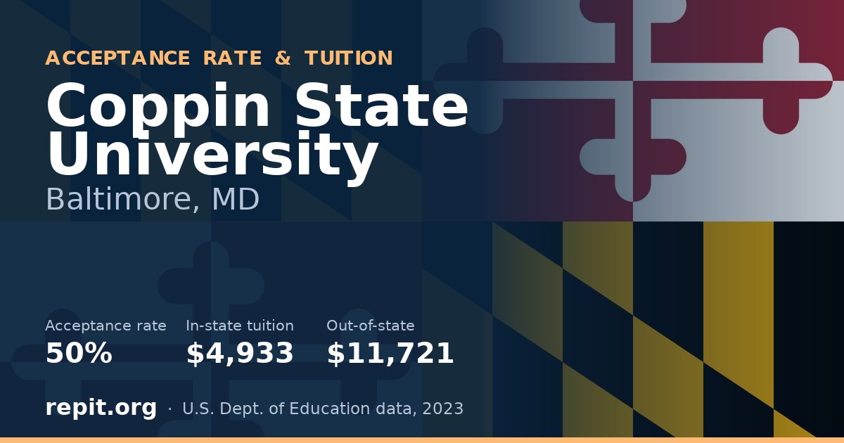 Coppin State University — acceptance rate 50%, tuition $4,933 in-state, $11,721 out-of-state