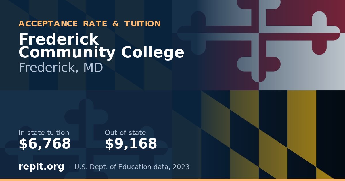 Frederick Community College — tuition $6,768 in-state, $9,168 out-of-state