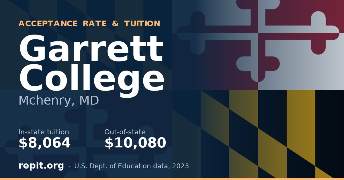 Garrett College — tuition $8,064 in-state, $10,080 out-of-state