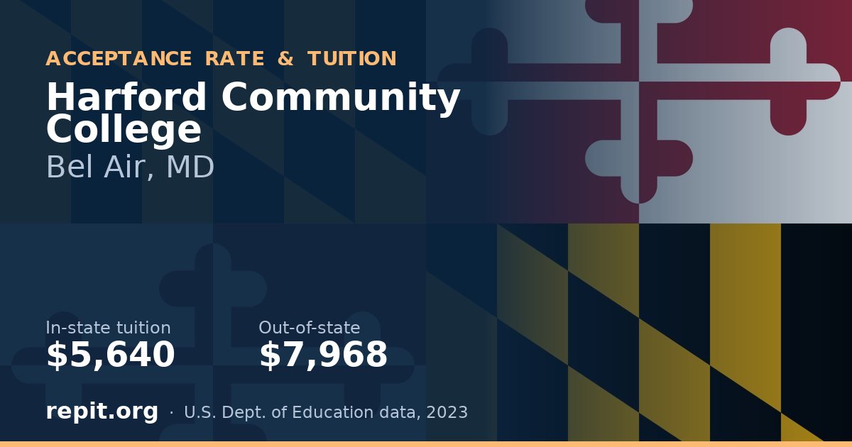 Harford Community College — tuition $5,640 in-state, $7,968 out-of-state