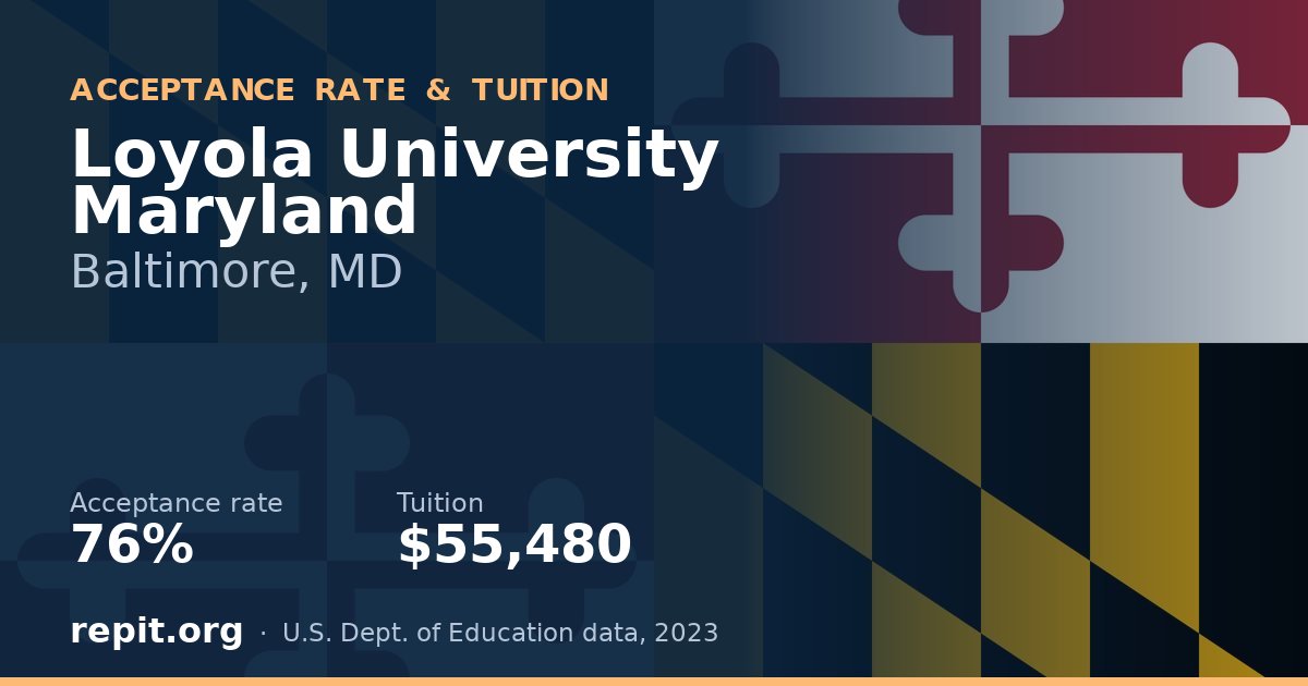 Loyola University Maryland — acceptance rate 76%, tuition $55,480