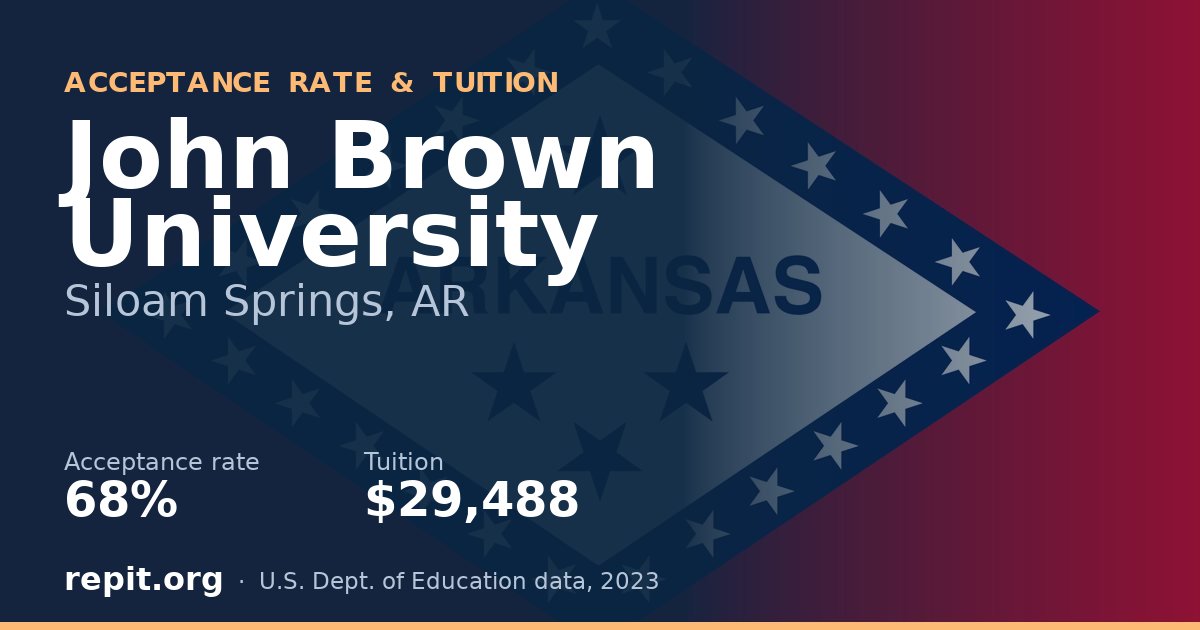 John Brown University — acceptance rate 68%, tuition $29,488