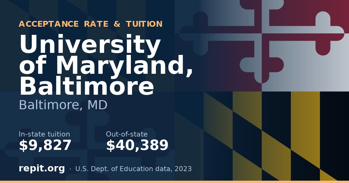 University of Maryland, Baltimore — tuition $9,827 in-state, $40,389 out-of-state