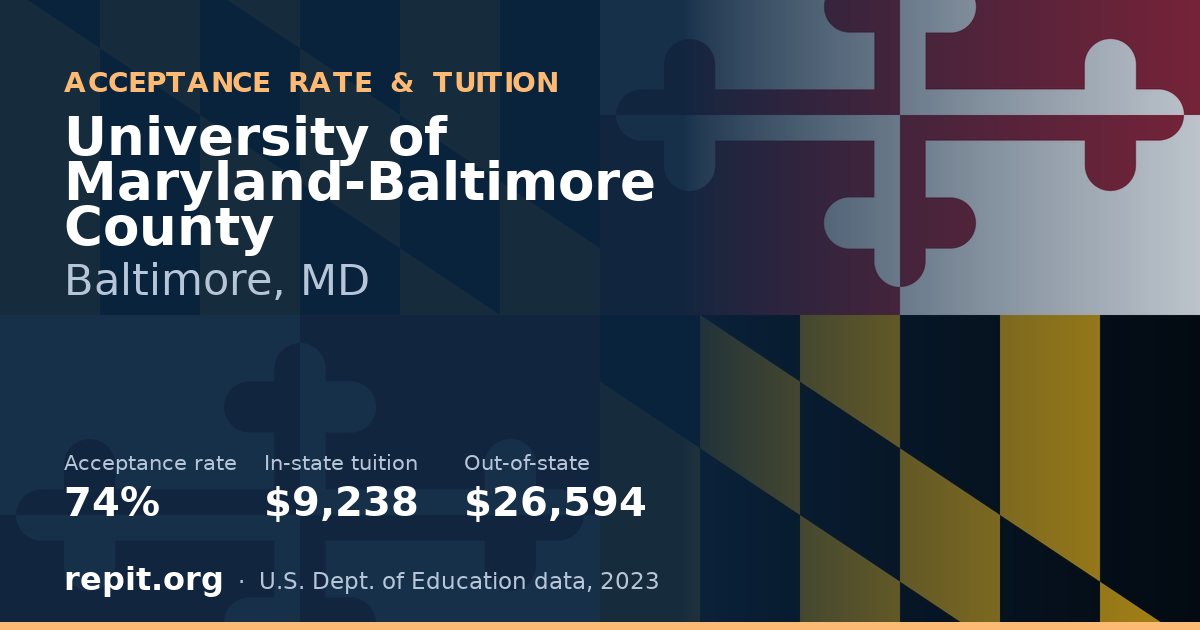 University of Maryland-Baltimore County — acceptance rate 74%, tuition $9,238 in-state, $26,594 out-of-state