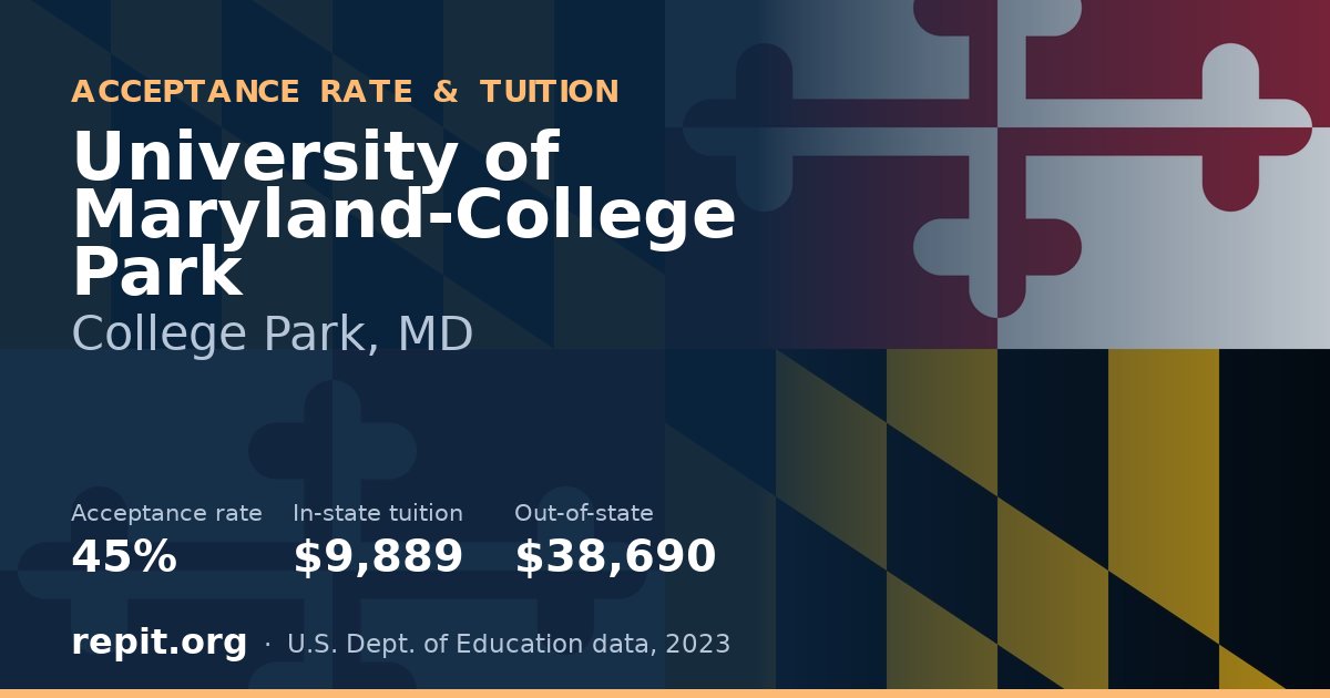 University of Maryland-College Park — acceptance rate 45%, tuition $9,889 in-state, $38,690 out-of-state