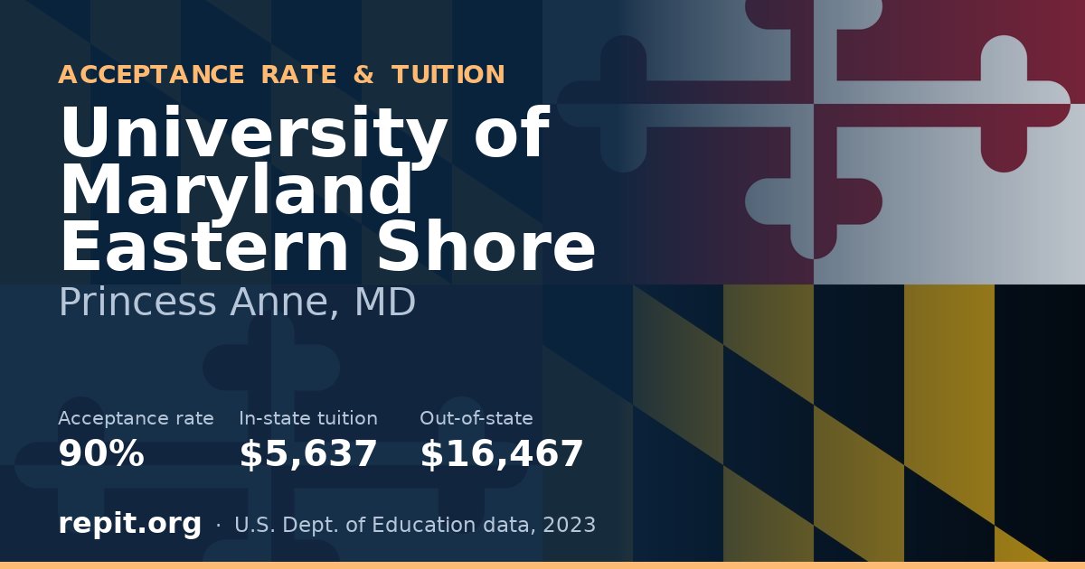 University of Maryland Eastern Shore — acceptance rate 90%, tuition $5,637 in-state, $16,467 out-of-state